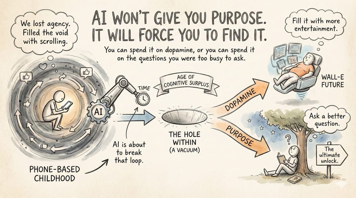 AI Won’t Give You Purpose. It Will Force You to Find It.