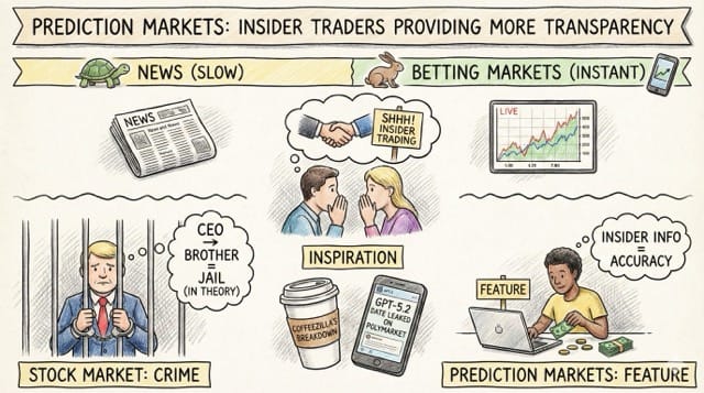 Prediction Markets: Insider Traders Providing More Transparency