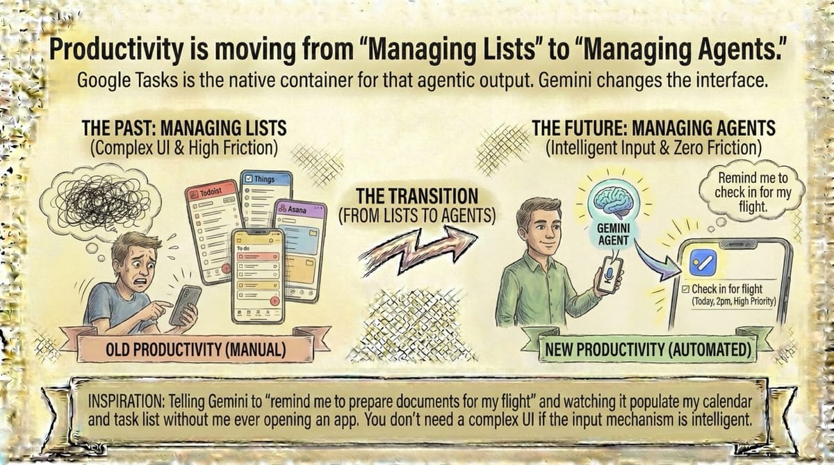 Google Tasks: The "Sleeper" App That Could Kill Asana