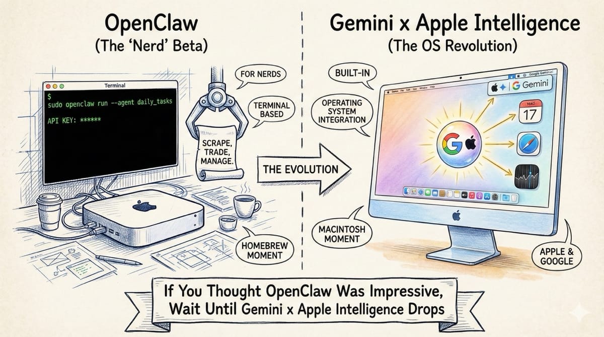 If You Thought OpenClaw Was Impressive, Wait Until Gemini x Apple Intelligence Drops
