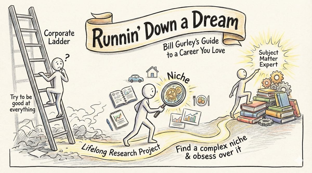 Bill Gurley's "Runnin' Down a Dream": Weaponizing Obsession