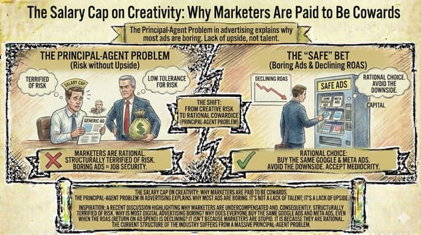 The Salary Cap on Creativity: Why Marketers Are Paid to Be Cowards