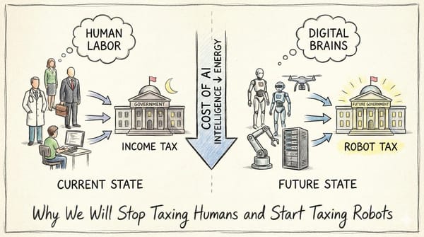 The Future of Tax: Why We Will Start Taxing Robots