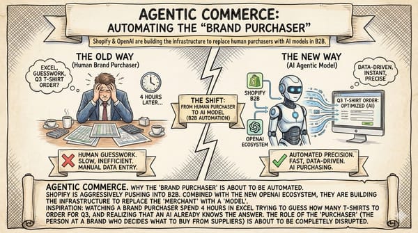 Agentic Commerce: Why the "Brand Purchaser" is About to Be Automated