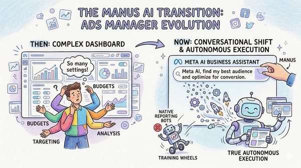 Meta AI Business Assistant in Ads Manager: The Manus AI Transition